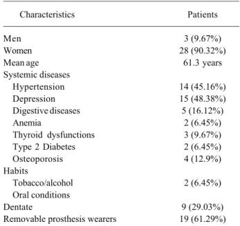 Table 1. Clinical profile of BMS patients (n = 31).