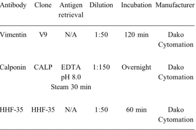 Table 1. Description of the antibodies used, clone, antigen retrieval, dilution, time of incubation, and manufacturer.