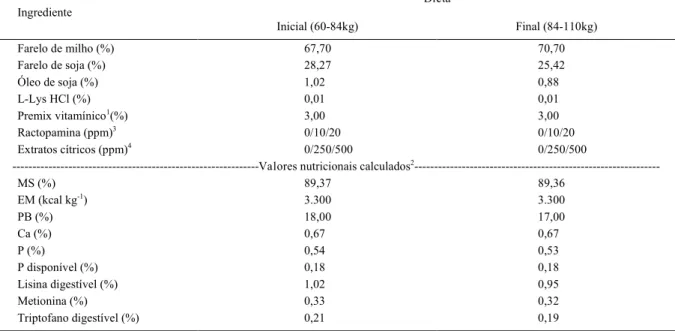 Tabela 1 - Composição centesimal e calculada das dietas de suínos em crescimento e terminação