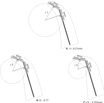 Figure 1. The root curvature radius based on 3 mathematical points can be determined in both apical and coronal directions.