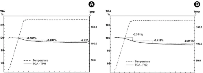 Figure 3. Flexural strength (MPa) and Knoop hardness number  (KHN) of the heat-treated composites