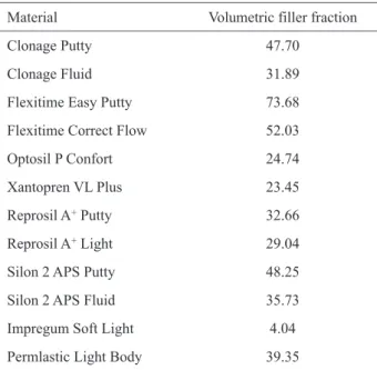 Table 1. Mean values for volumetric particle fraction (%).