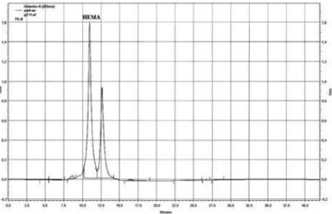 Figure 2. Chromatogram of a water-stored sample. Figure 3. Chromatogram of an ethanol-stored sample.