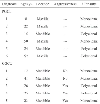Table 1. Clinical data and results.