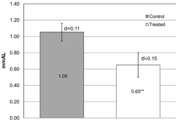 Table  1.  Mean  values  and  standard  deviation  of  the  calcium  dosages in controls and animals subjected to daily intake of coffee