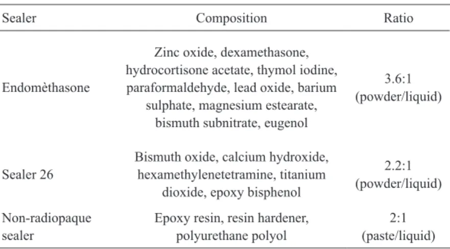 Table 1. Composition and powder/liquid or paste/liquid ratio of the tested materials.