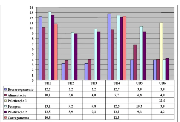 Figura 1 - Limites de pesos recomendados médios (em kg) nos postos de trabalho com movimentação manual de cargas nas Unidades de Beneficiamento
