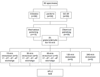 Table 1. Heat-polymerized acrylic resins. 