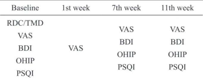 Table 2. Individuals’ age (in years), pain duration (in months) and pain intensity (VAS)  mean values and standard deviation (SD).