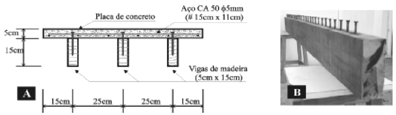 Figura 2 - Seção transversal de painel misto em madeira-concreto com sistema de ligação discreta (A) e detalhe de conectores metálicos instalados verticalmente na viga de madeira (B).