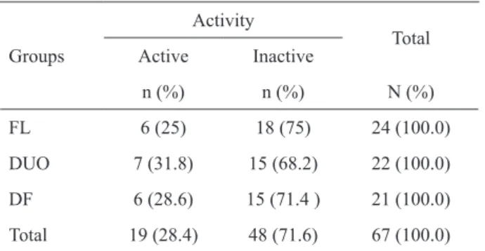 Table 1. Clinical evaluation of the activity of white spot lesions  subjected to treatment with the fluoride varnishes.