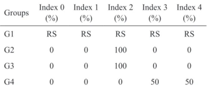 Table 1. Mineral loss index (Inter-examiner agreement = 0.867).
