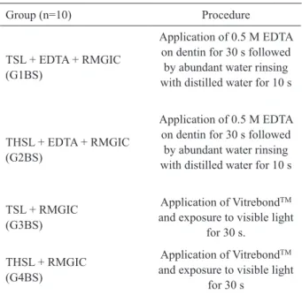 Table 2. Medians of hydraulic conductance (HC) and MTT assay  in the different groups.