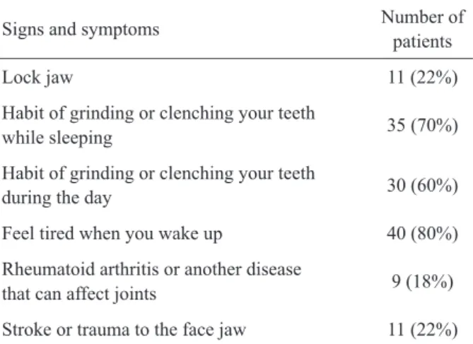 Table 7. Number of patients with pain in clinical evaluation.