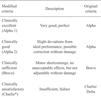 Figure 1. Treatment procedures.