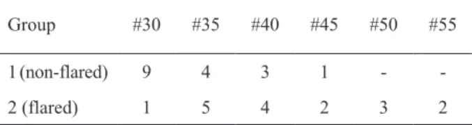Table  2.  Distribution  of  the  foraminal files  in  the  two  groups,  according to their sizes.