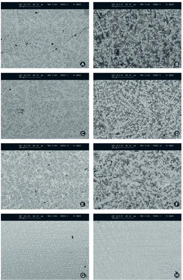 Figure 3. Composite figure of SEM micrographs of the dental alloys before (left column) and after (right column) the polarization  tests in artificial saliva solution (potentiodynamic polarization)