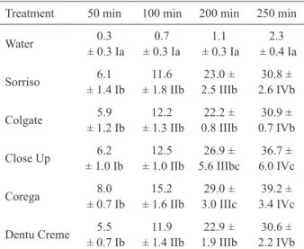 Table 3. Results for surface roughness. 