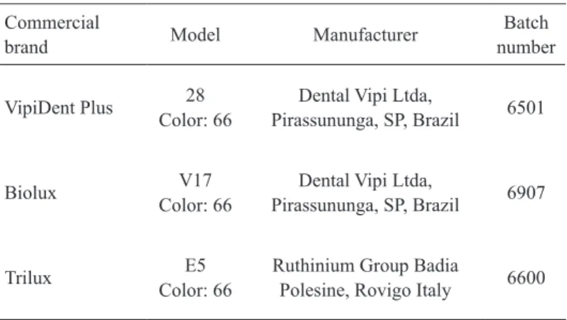 Table 1. Acrylic resin denture teeth. 