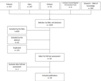 Figure 1. Flowchart of study design. 