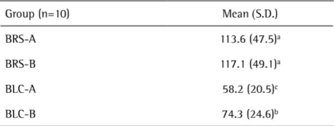 Figure 1. A: Schematic drawing of the stainless steel model and distance  measurements (mm)