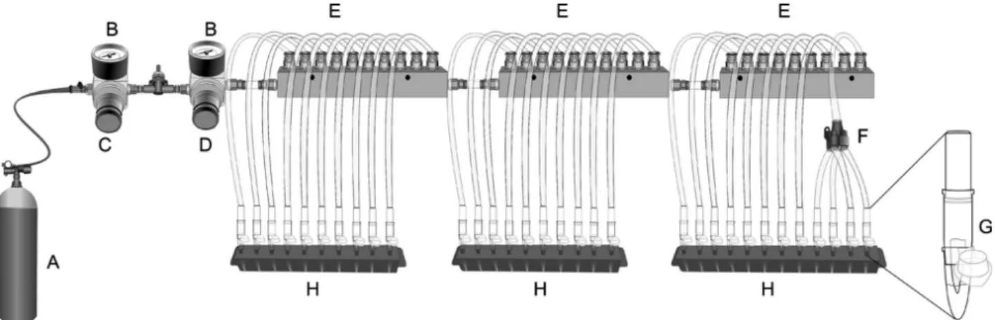 Figure 3. Column chart of the leakage results, illustrating the  median and standard deviation in each experimental group.