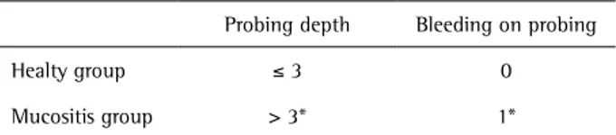 Table 1. Parameters used to implant classification