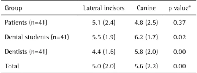 Table 3. Comparison between unilateral and bilateral recessions