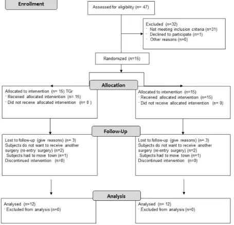 Figure 1. Study flowchart.