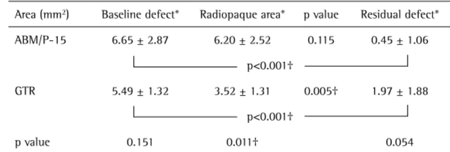Table 2. Radiographic area measurements