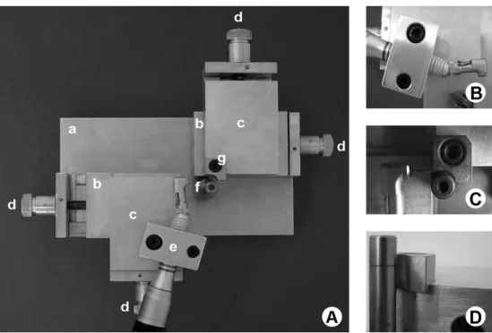 Figure 1. A: Cyclic fatigue testing apparatus (upper view): a) horizontal, rectangular base; b) two lower platforms allowing movement from left to  right and vice versa; c) two upper platforms, each one connected to a lower platform and stabilized by means