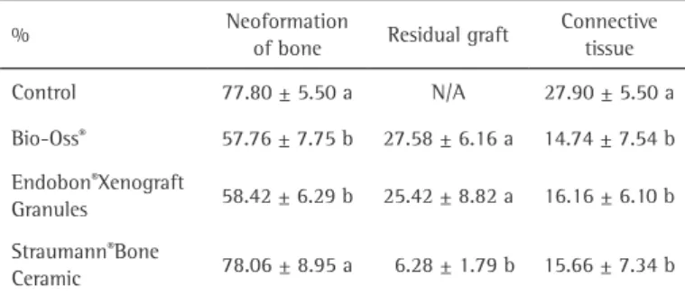 Figure 3. Three-dimensional reconstruction obtained from cone- cone-beam computer tomography showing repaired cavities