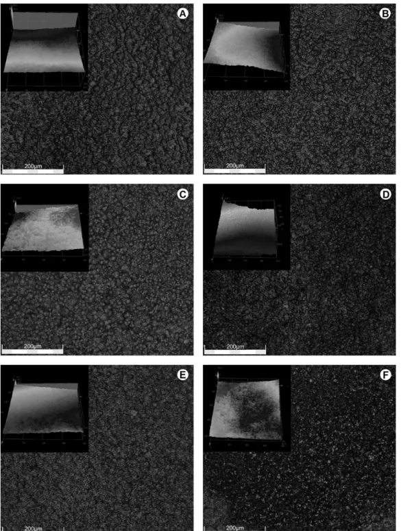 Figure 2. Representative 2D (small) and 3D (larger) images of the CLSM analysis (20x)