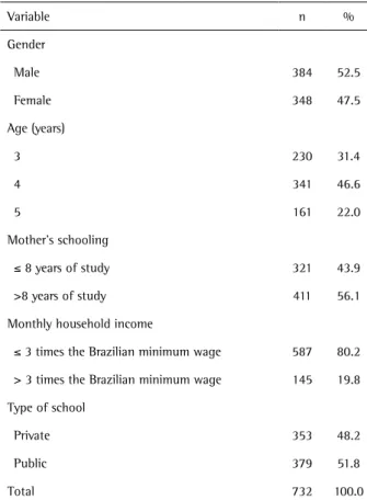 Table 1. Sociodemographic characteristics of the sample