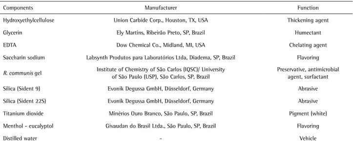 Table 1. Experimental dentifrice composition