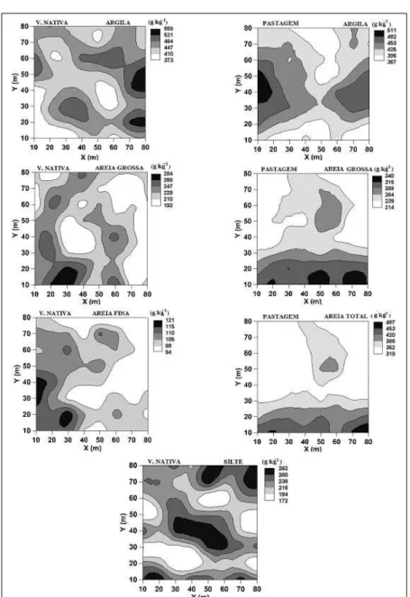 Figura 1 - Mapas de isolinhas da distribuição espacial das frações granulométricas nas duas áreas.