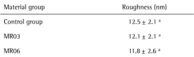 Table 2 shows the values for surface roughness obtained  by NanoScope software expressed as arithmetic roughness  (R a )