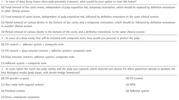 Table 1. Questions related to the vital pulp therapies 