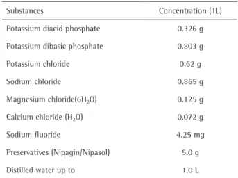 Table 1. Artificial saliva composition