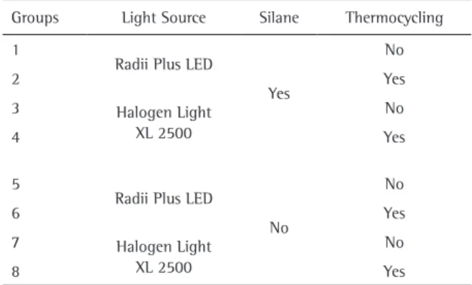 Table 2. Mean shear strength values (S.D.) in MPa