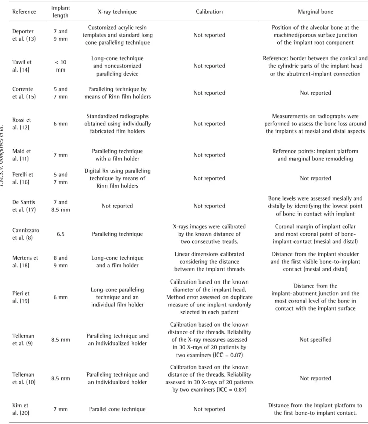 Table 2. Summary of the main methods of implant analysis applied in the 13 included studies Reference Implant 