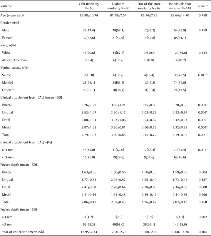Table 1. Descriptive statistics of the study sample