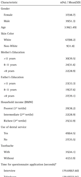 Table 2 shows the mean and standard deviation for  ECOHIS administered by face-to-face and by telephone  interview