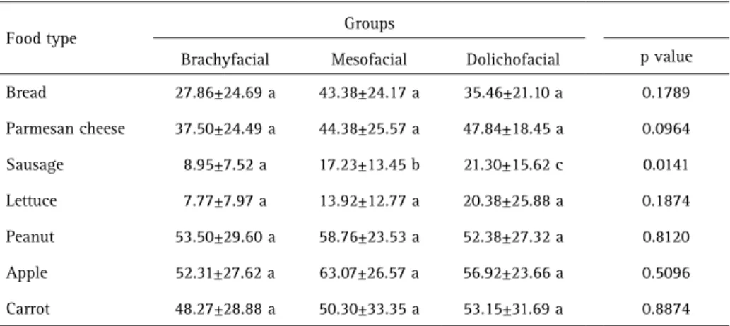Table 2. Absolute and relative numbers of individuals according to their TMD diagnosis, based on RDC/TMD
