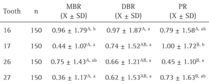 Table 1. The mean distances and standard deviation values in mm  between the maxillary premolar root apices and MSF