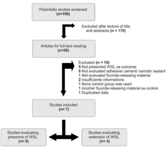 Figure 2. Graphic showing the risk of bias of controlled clinical trials. 