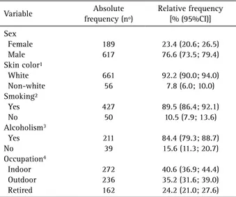 Table 1. Descriptive analysis of individual variables (demographic  and behavioral). Pelotas, Brazil (N=806)