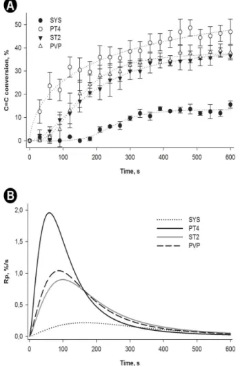 Fig. 5. Results for failure analysis of specimens retrieved from biaxial flexure test