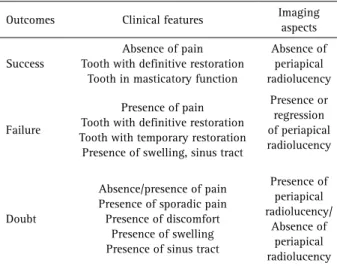 Table 2. Characteristics of clinical and imaging outcomes in RCT