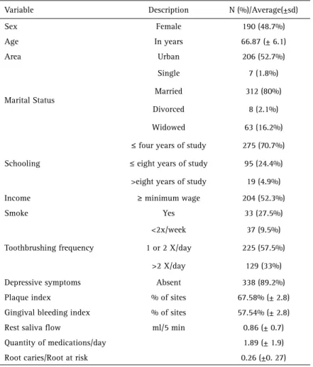 Table 2. Bivariate analysis of the association between the studied socio-demographical variables and the outcome of the study